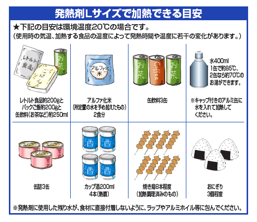 発熱剤Lサイズ又は60gで過熱できる目安