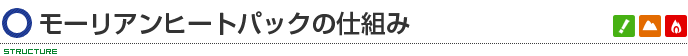 モーリアンヒートパックの仕組み