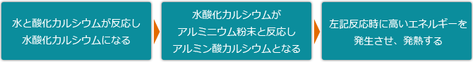 発熱の仕組みのイメージ